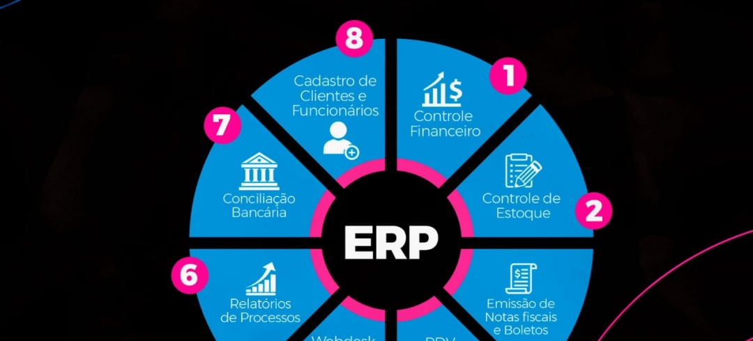 O que é um ERP e por que ele é necessário?